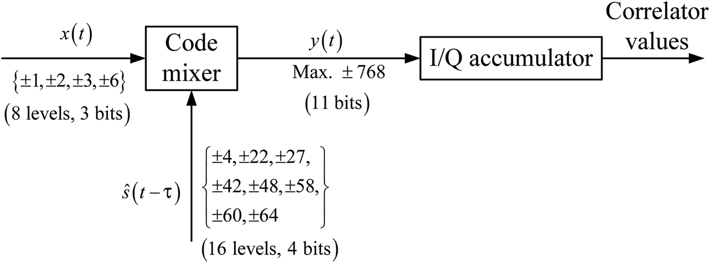 Figure 25