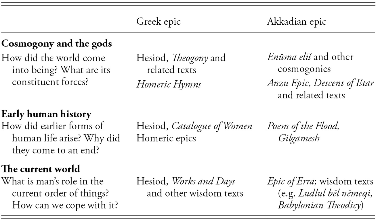 Parallel worlds Chapter e Greece and Mesopotamia Parallel worlds Chapter e Greece and Mesopotamia