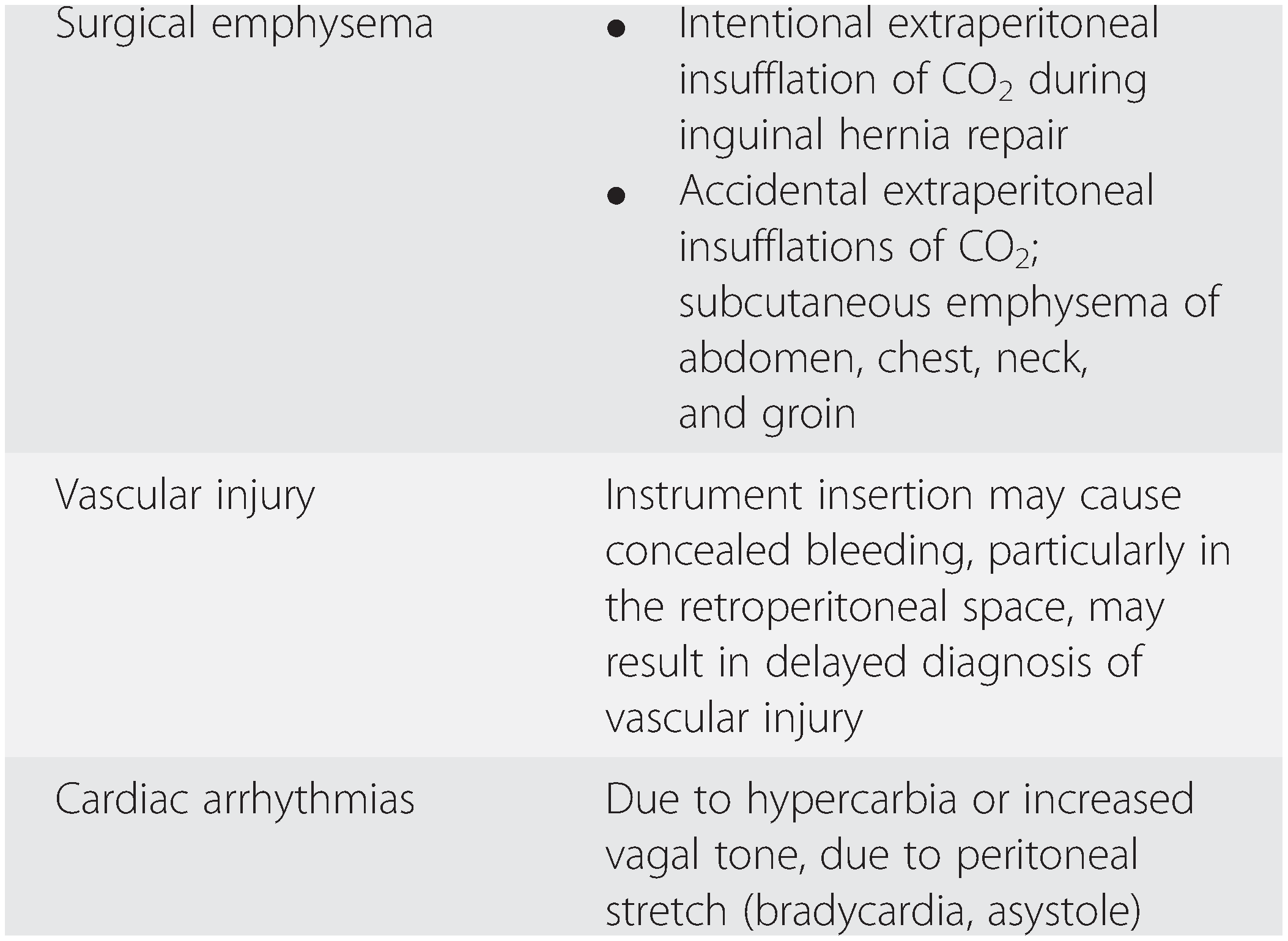 Principles Of Laparoscopic Surgery Chapter 100 Essential Clinical Anesthesia Review