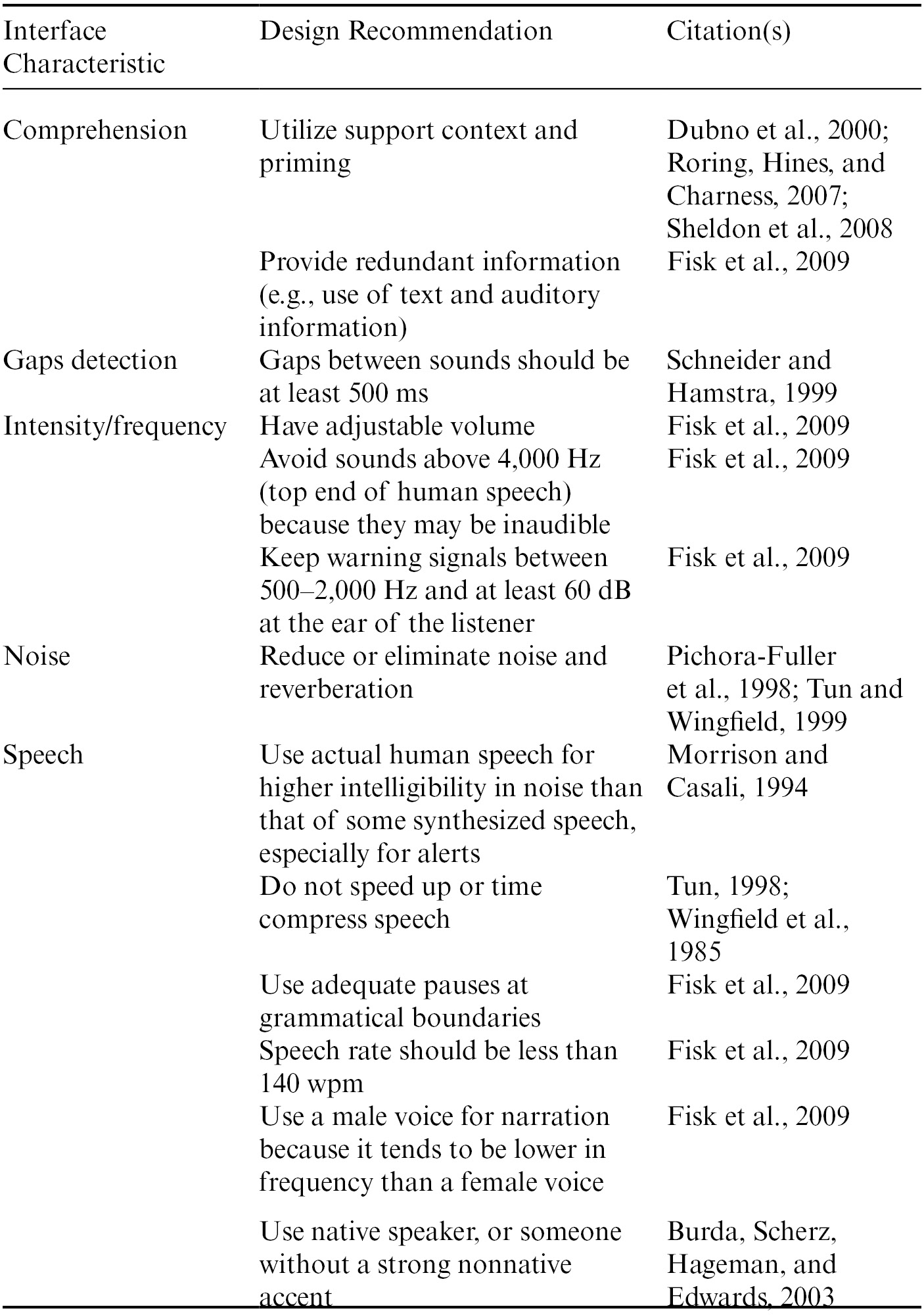 Individual And Population Differences Part Vii The Cambridge Handbook Of Applied Perception Research