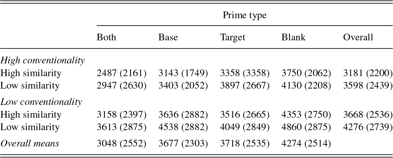 Application Of The P Model A Case Study Part Iv Data And Evidence In Linguistics