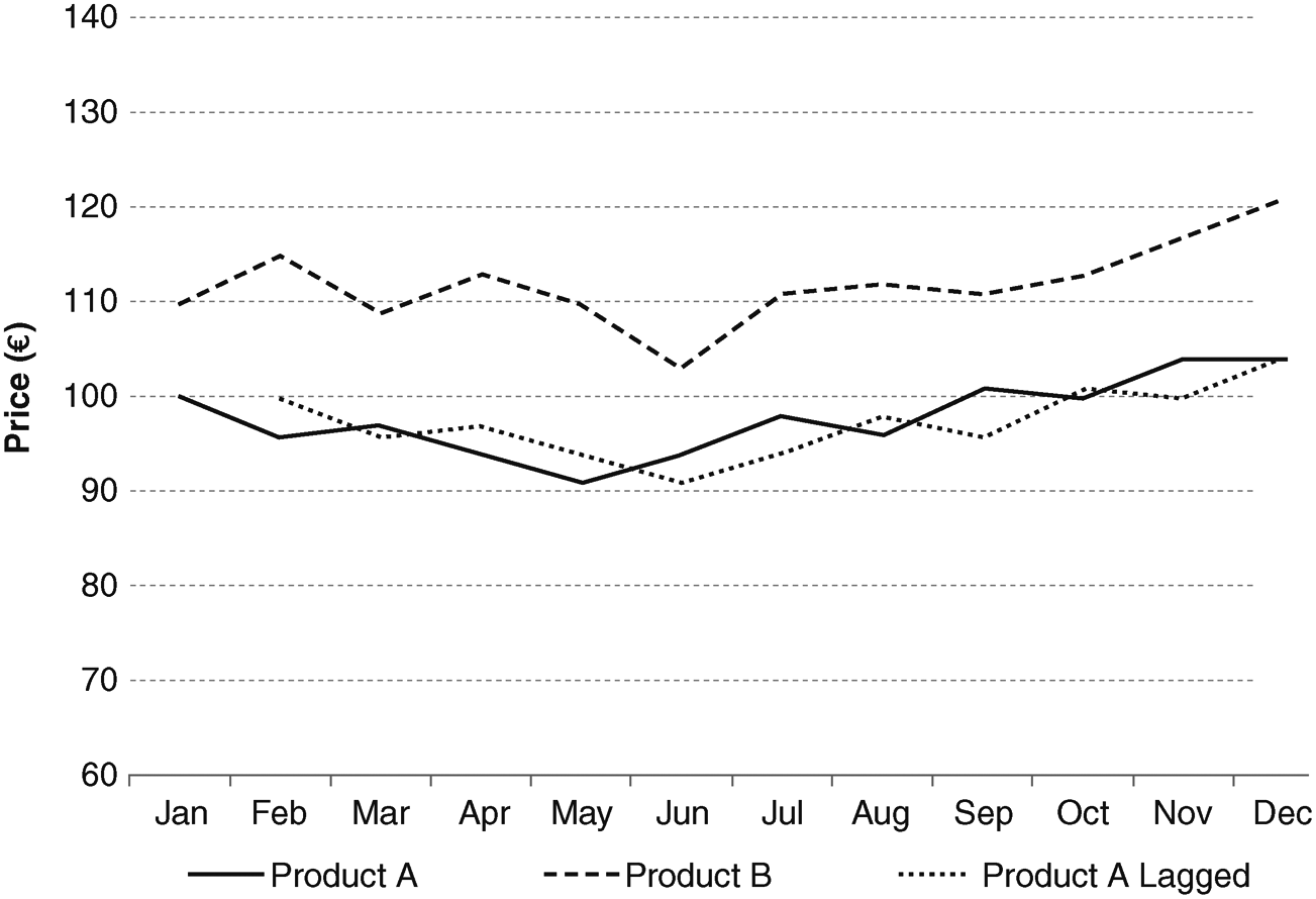 Market definition (Chapter 2) - The Economic Assessment of Mergers under  European Competition Law