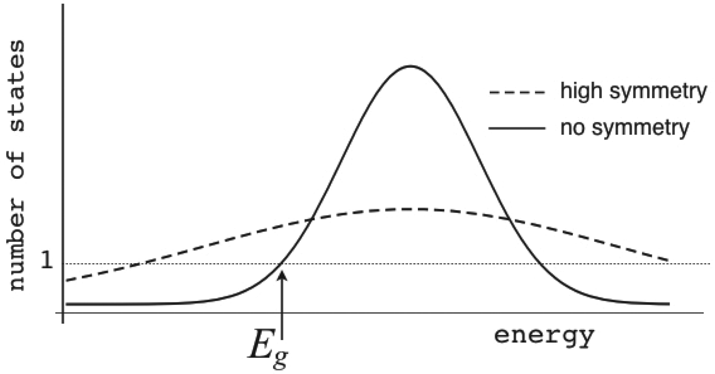 Figure 15