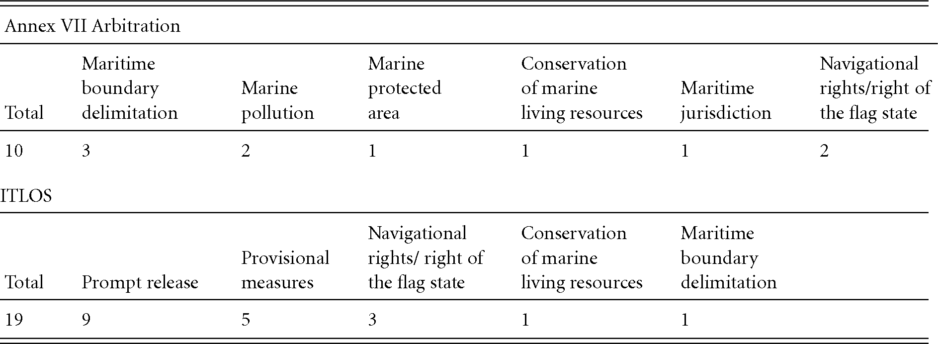 Part Part Iii Litigating International Law Disputes