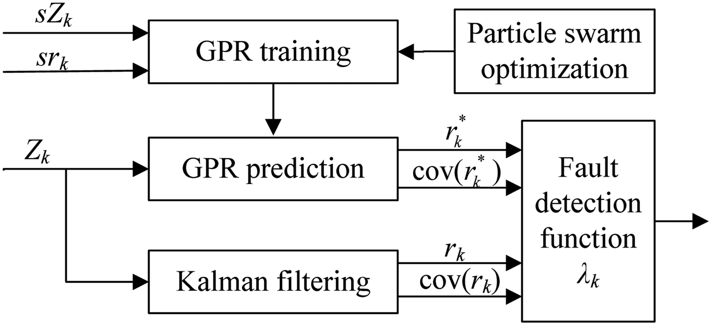Figure 0