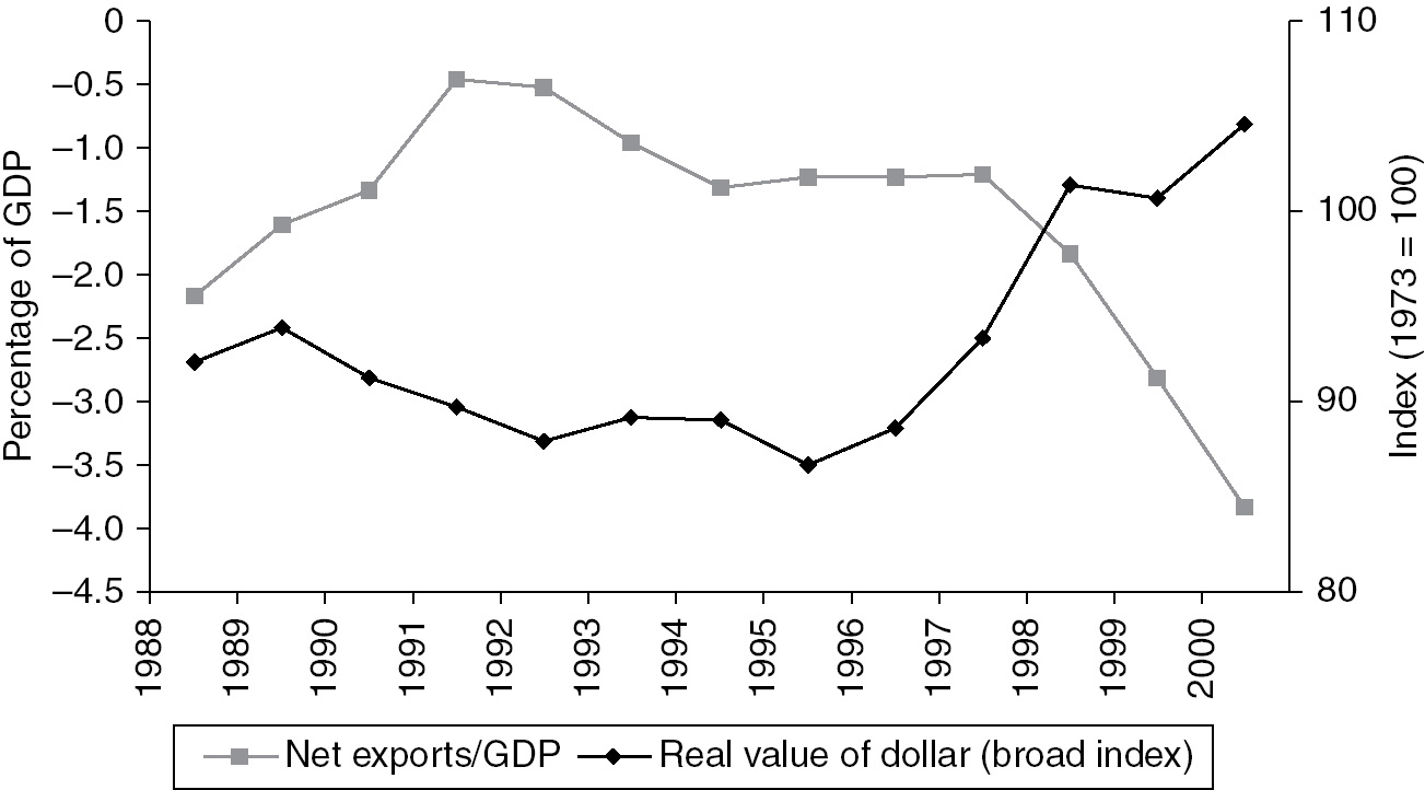 Economic Policy After The Great Recession Part Five After The