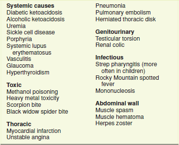 cause of colic pain