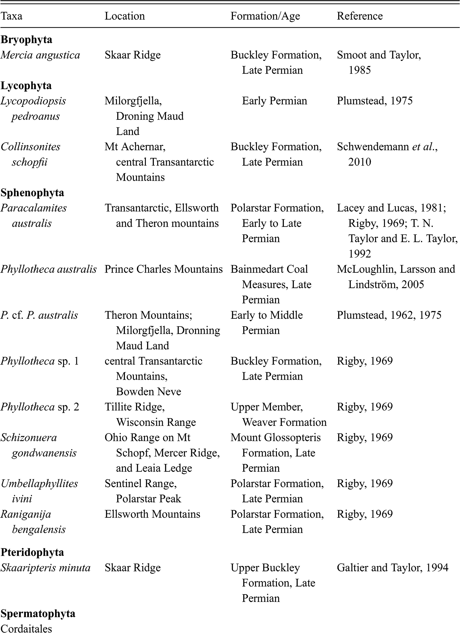 Collapsing Ice Sheets And Evolving Polar Forests Of The Middle To Late Paleozoic Chapter 3 The Vegetation Of Antarctica Through Geological Time