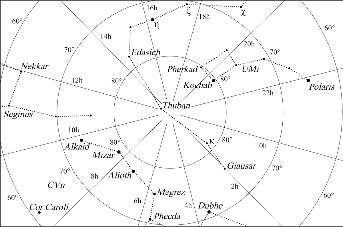 A Land For Eternity Chapter 1 Architecture Astronomy And Sacred Landscape In Ancient Egypt