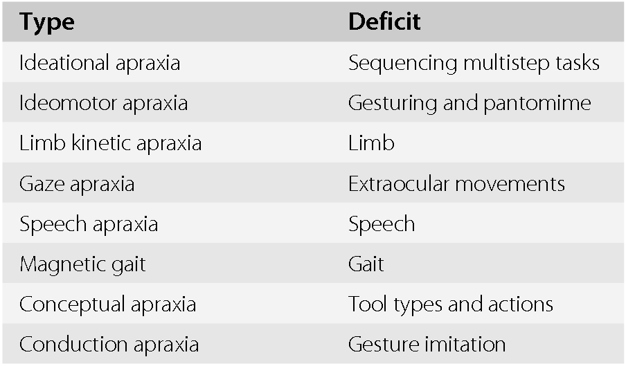 A Multivariate Analytic Approach to the Differential Diagnosis of Apraxia  of Speech