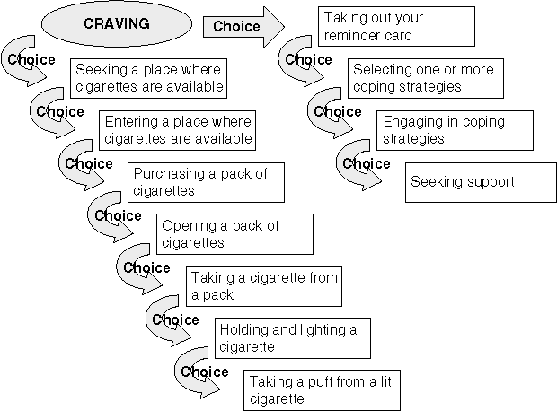 Relapse Or Exacerbation. Remission Is A Period In Which You Have No Symptoms Of The Disease. A Remission Can Last For Weeks, Months Or Years However, Remission Does Not Mean You No Australia