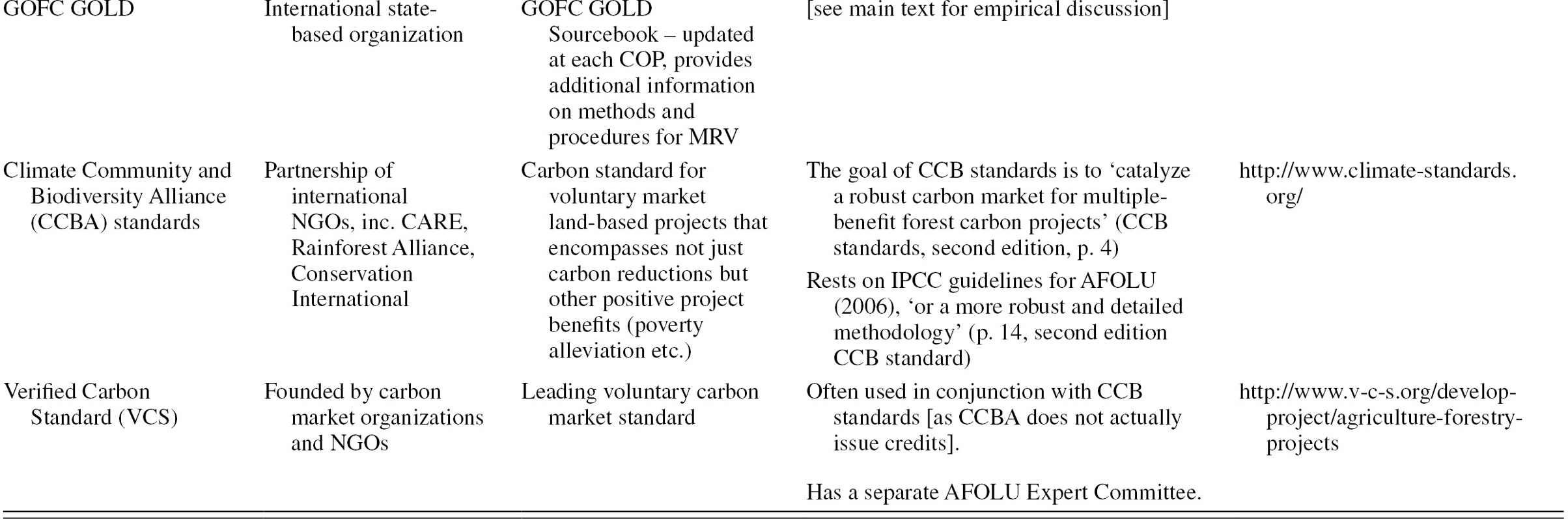 Cases Of Climate Government Theorizing Practice Part Ii - 