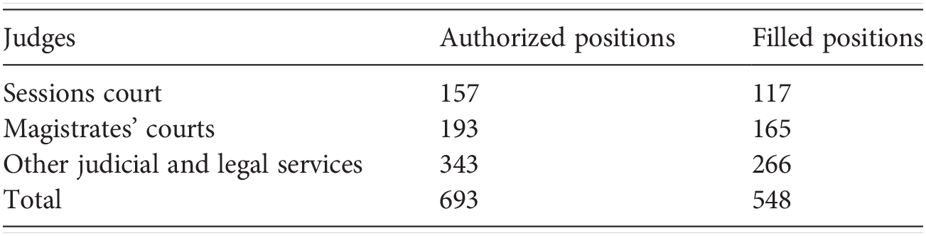 Courts in fast developing economies (Part II) - Asian Courts in 