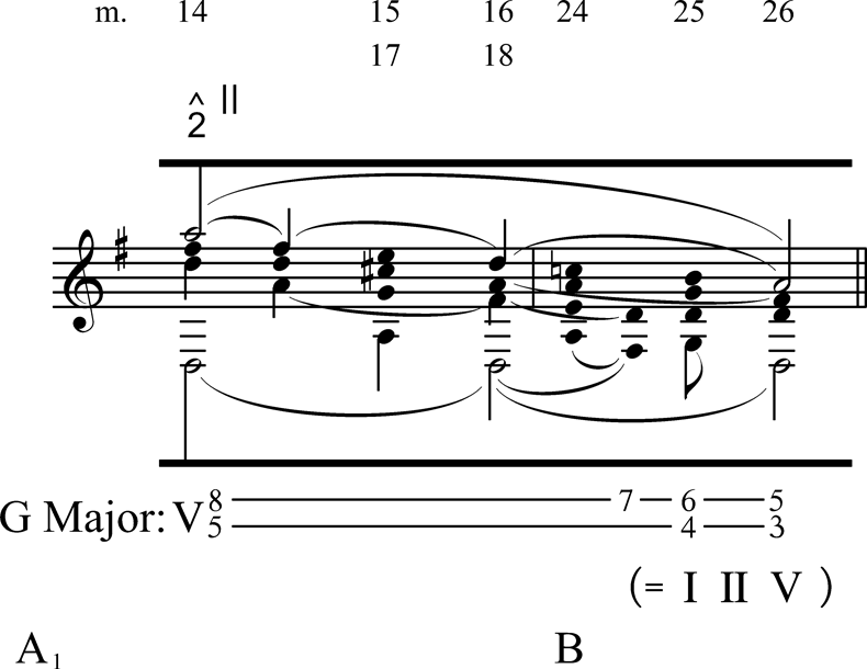 mozart symphony no 40 first movement analysis