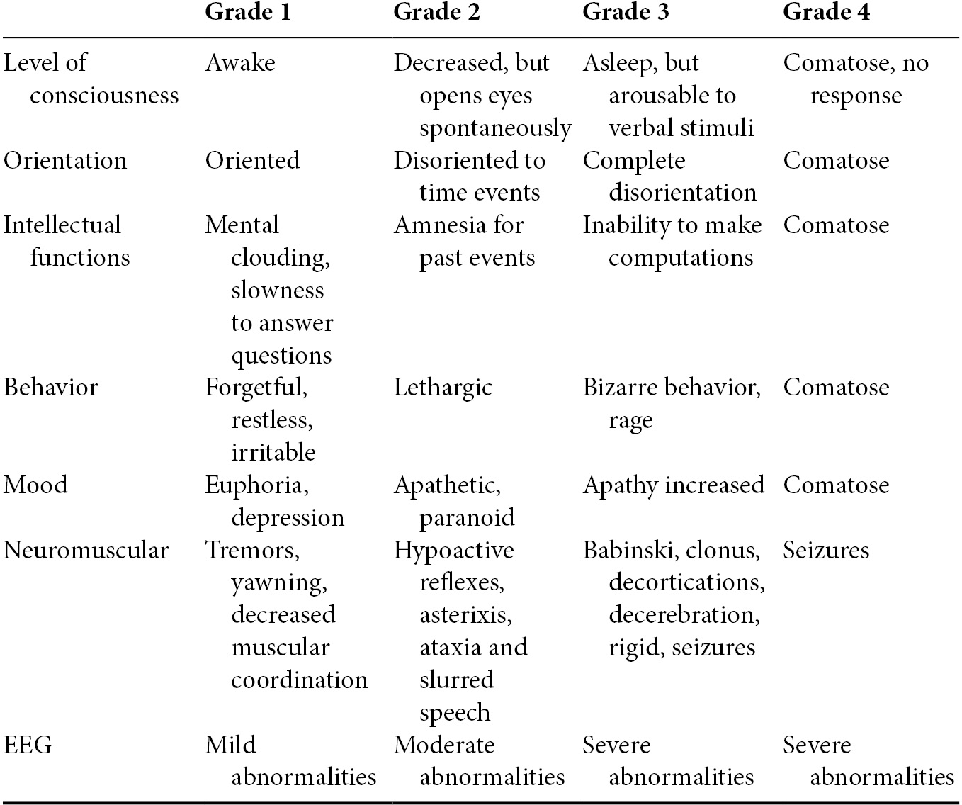 Fulminant Hepatic Failure Chapter 38 Practical Emergency Resuscitation And Critical Care
