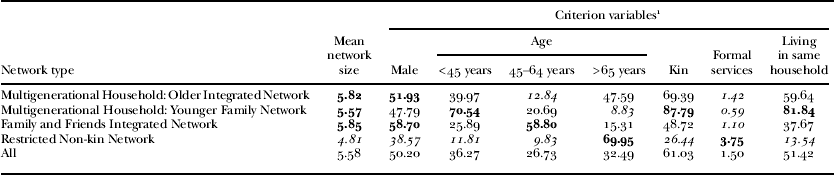 Figure 0