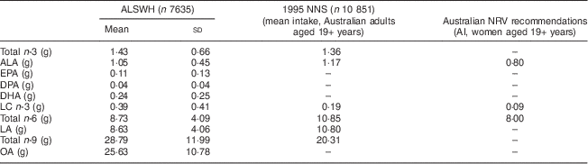 Figure 0