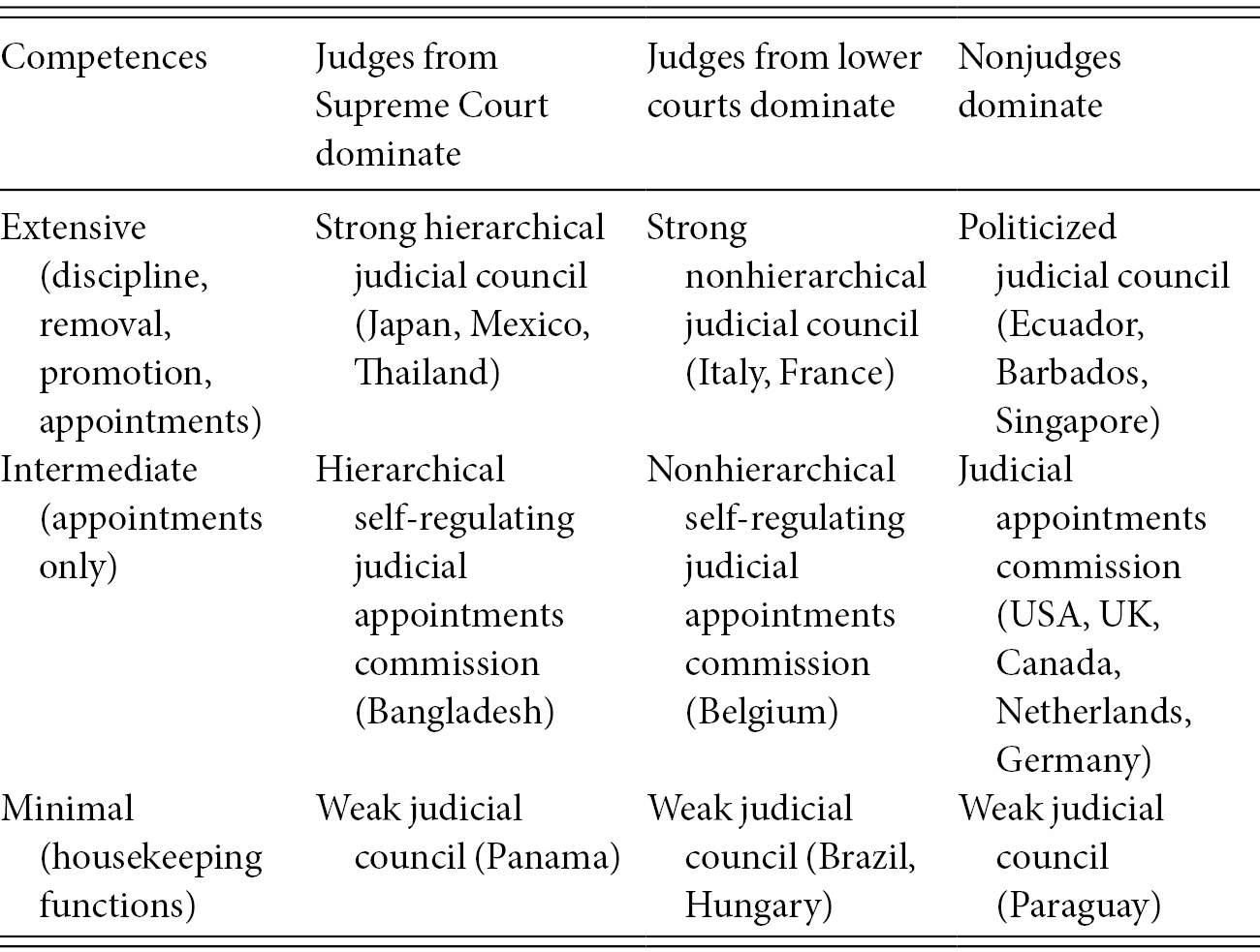 Judicial Accountability Theoretical Framework Part One