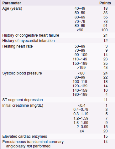 Clinical Decision Rules And Guidelines Appendix A An Introduction To Clinical Emergency Medicine