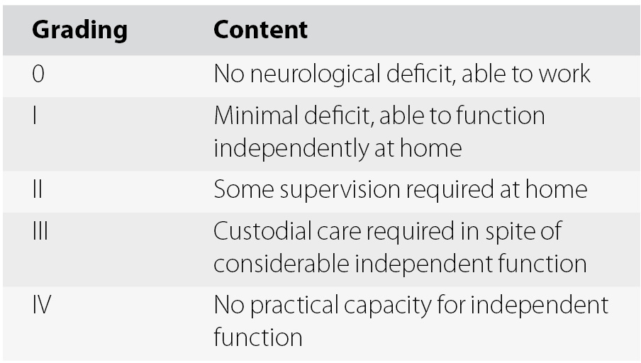 Pathophysiology Section 2 Adult Hydrocephalus