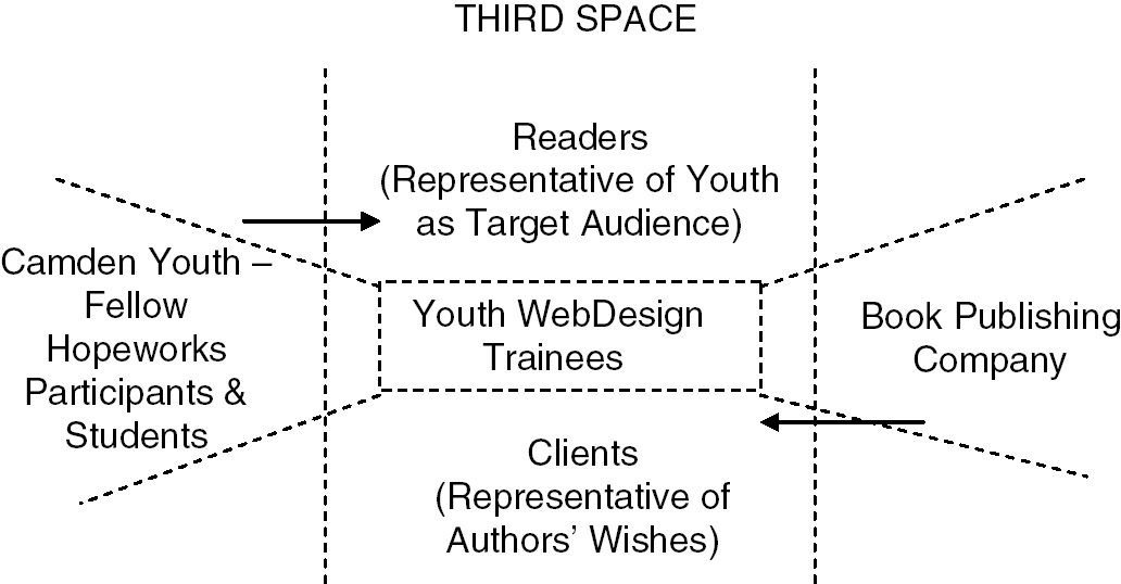 Authoring and Exploring Identity (Part I) - Constructing the Self