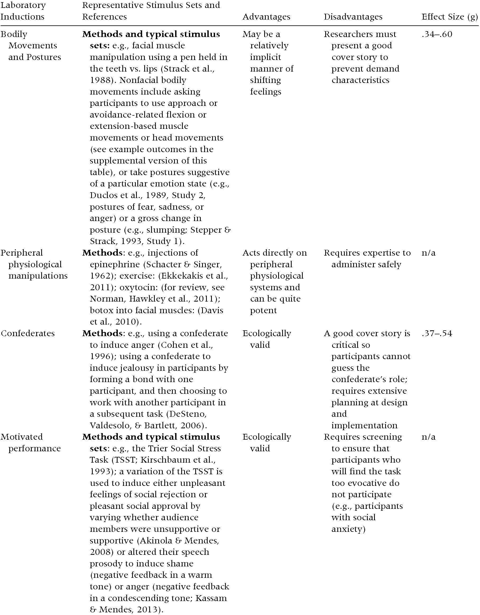 Procedural Possibilities Part Two Handbook Of Research Methods In Social And Personality Psychology