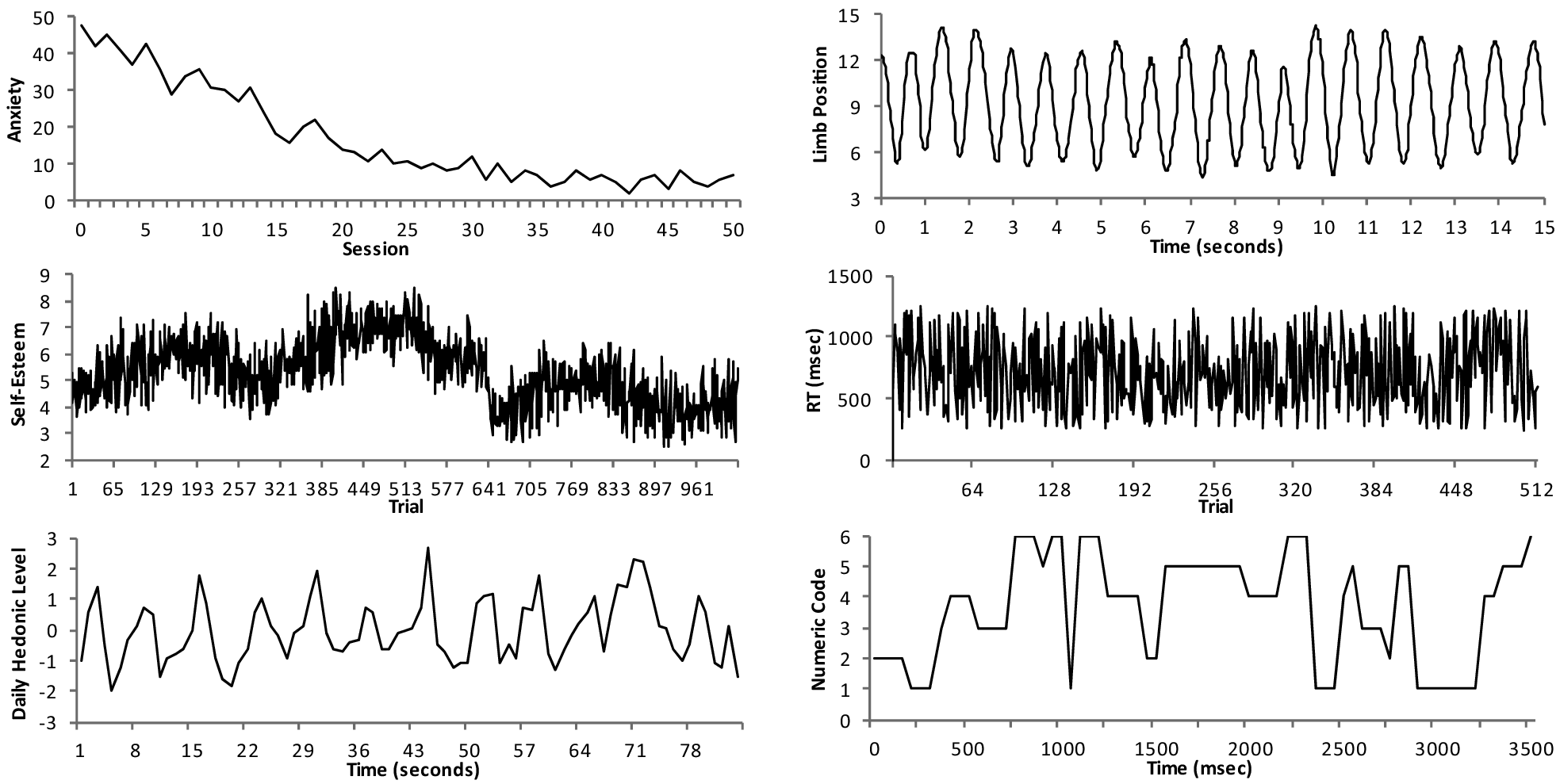 Procedural Possibilities Part Two Handbook Of Research Methods In Social And Personality Psychology