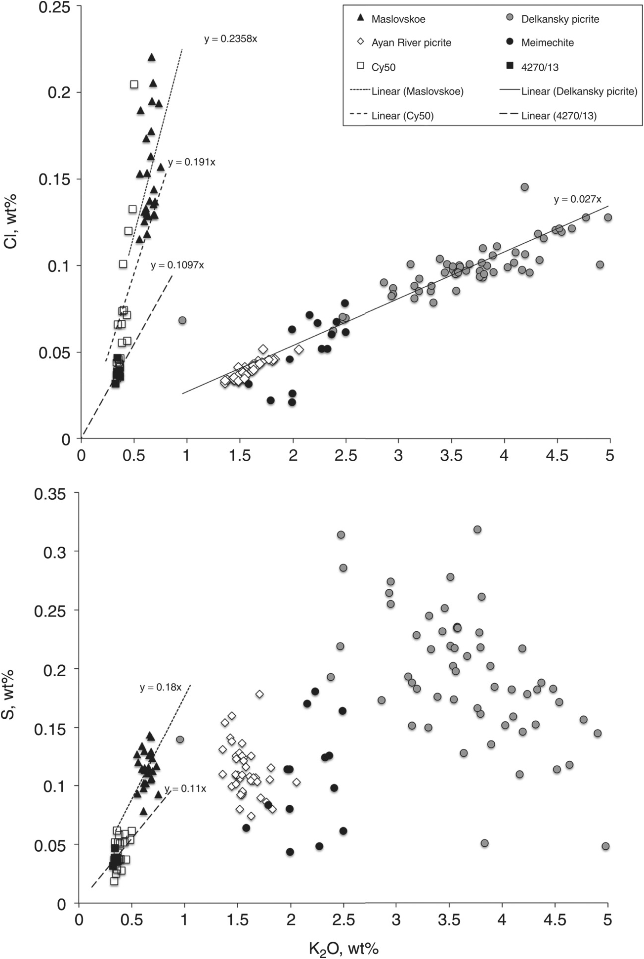 Assessing Gas And Tephra Release In The Present Day And Palaeo Record Part Two Volcanism And Global Environmental Change
