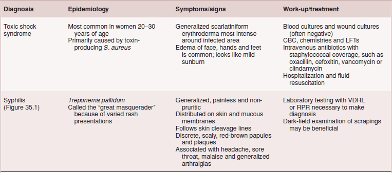 Staphylococcal scaldeWd skin syndrome and toxic shock syndrome.