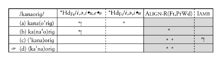 The Interaction Of Tone Sonority And Prosodic Structure The Cambridge Handbook Of Phonology