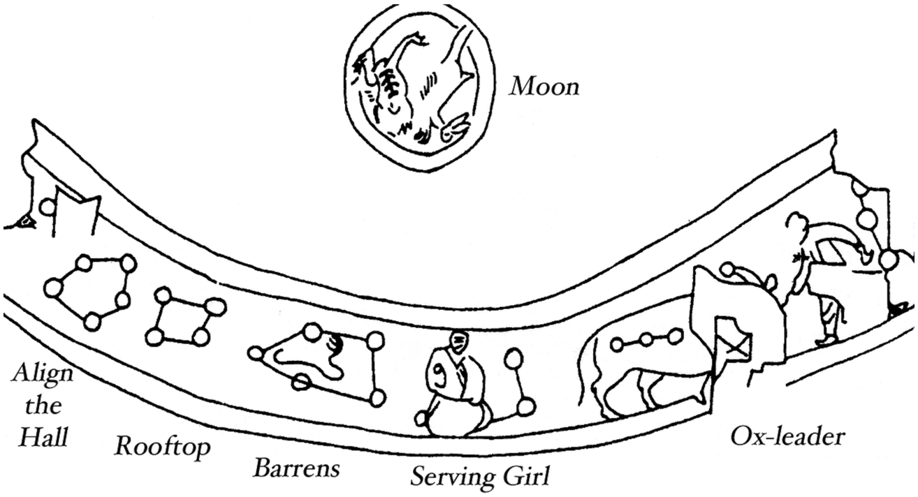 Astrology For An Empire The Treatise On The Celestial Offices Inthe Grand Scribe S Records C 100 Bce Appendix Astrology And Cosmology In Early China
