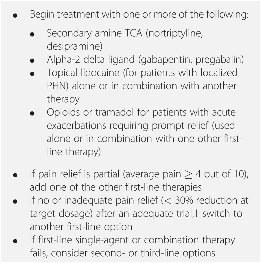 Postherpetic Neuralgia Chapter 1 Case Studies In Pain Management