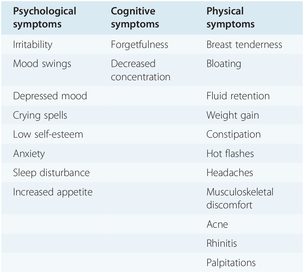 pms symptoms chart