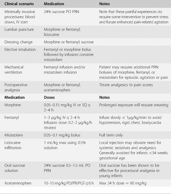 Safety Needleless IV Administration Sets - Sedation Resource