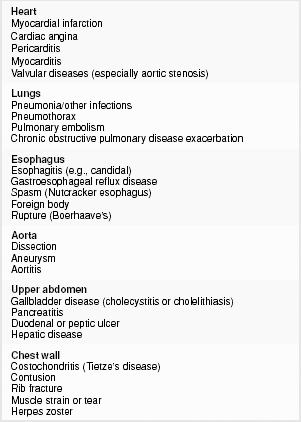 chronic upper chest discomfort