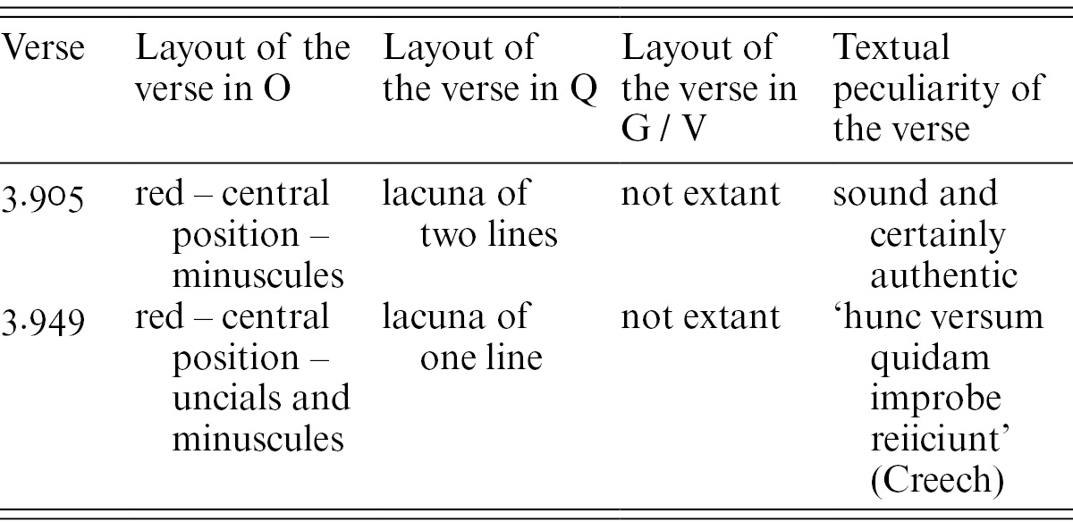 Overlooked Manuscript Evidence For Interpolations In - 