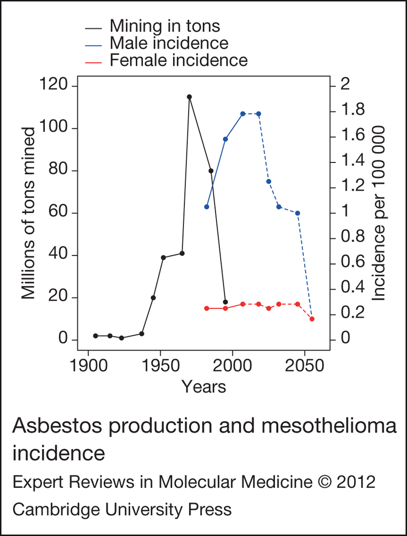 side effects of mesothelioma