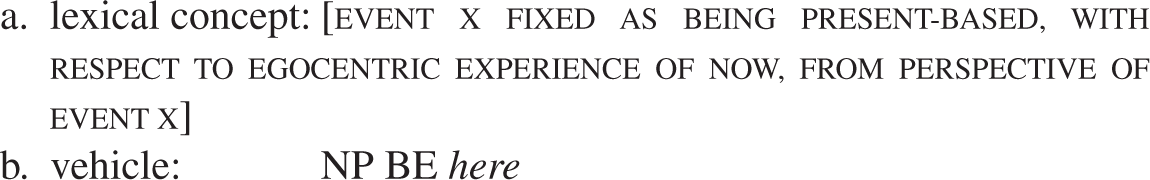 Deictic Temporal Reference Chapter 4 Language And Time