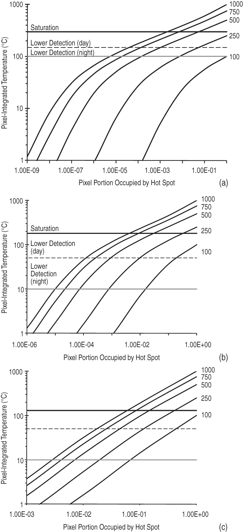 Hot Spot Detection Chapter 5 Thermal Remote Sensing Of Active Volcanoes