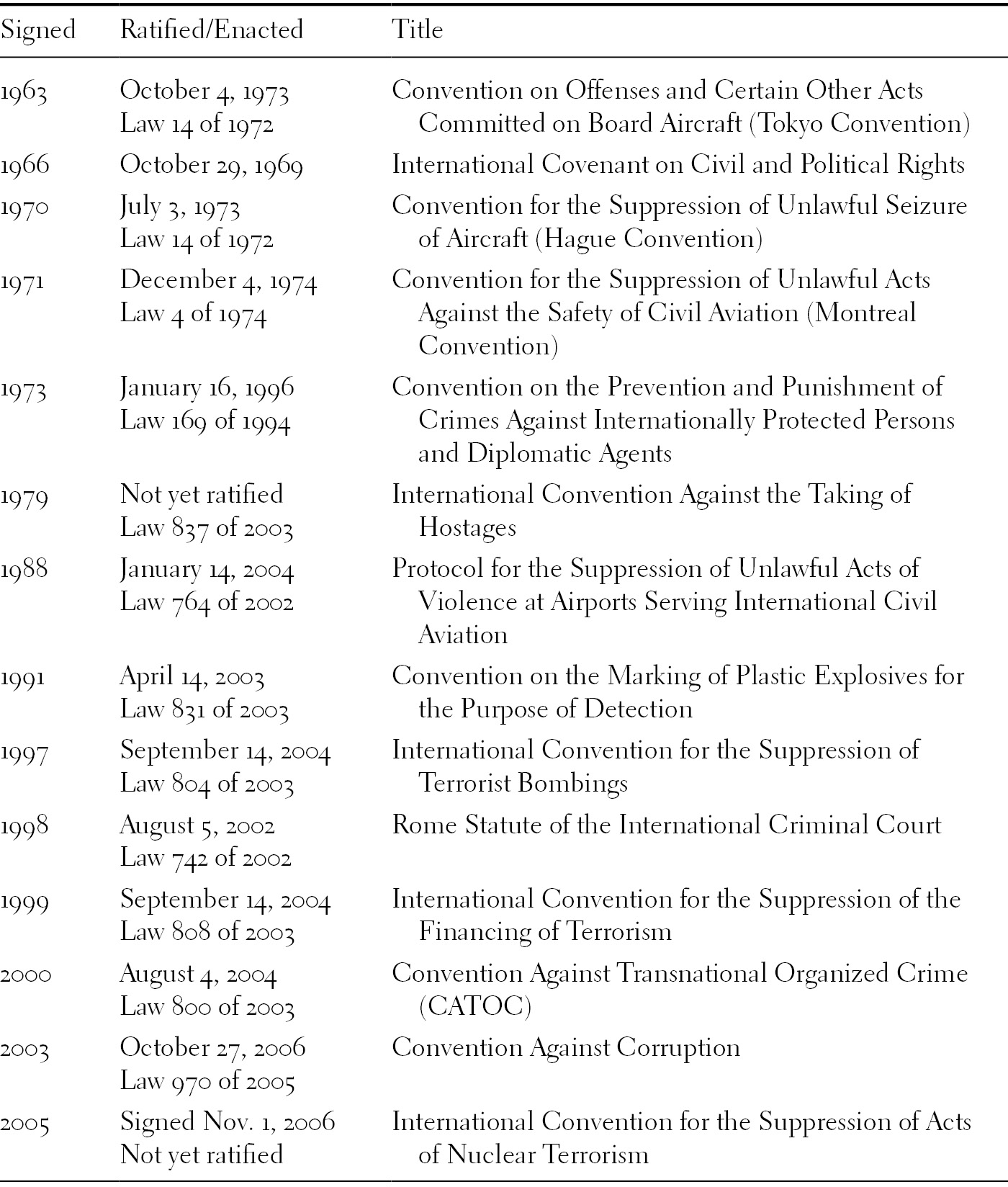Colombia Chapter 4 Comparative Counter Terrorism Law