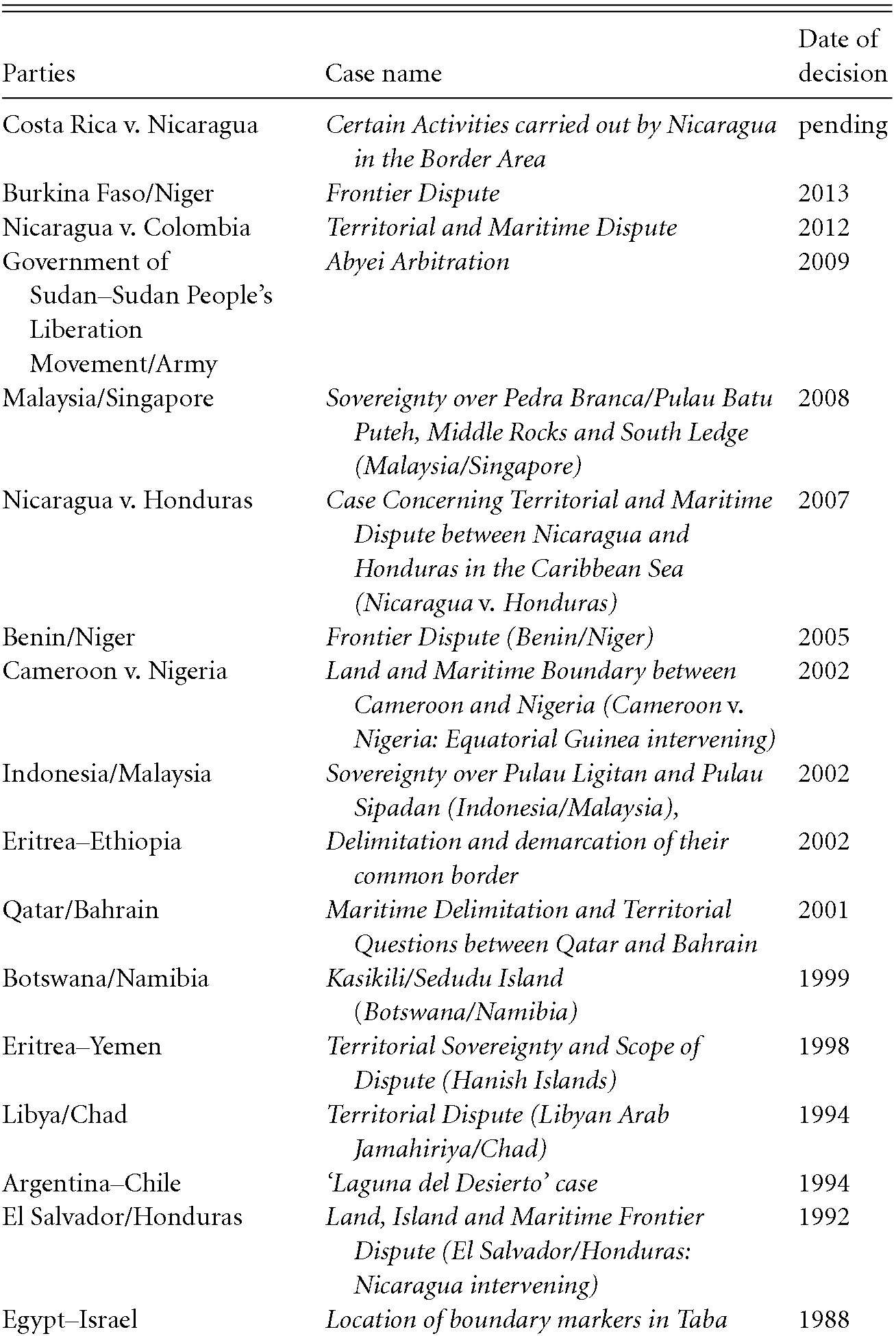 Interviews with Our Editors: Illuminating Investment Treaty Arbitration and  Institutional Services with Antonio R. Parra, Former Deputy  Secretary-General of the ICSID - Kluwer Arbitration Blog