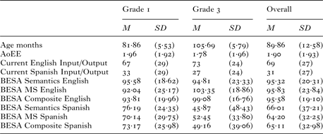 Figure 0