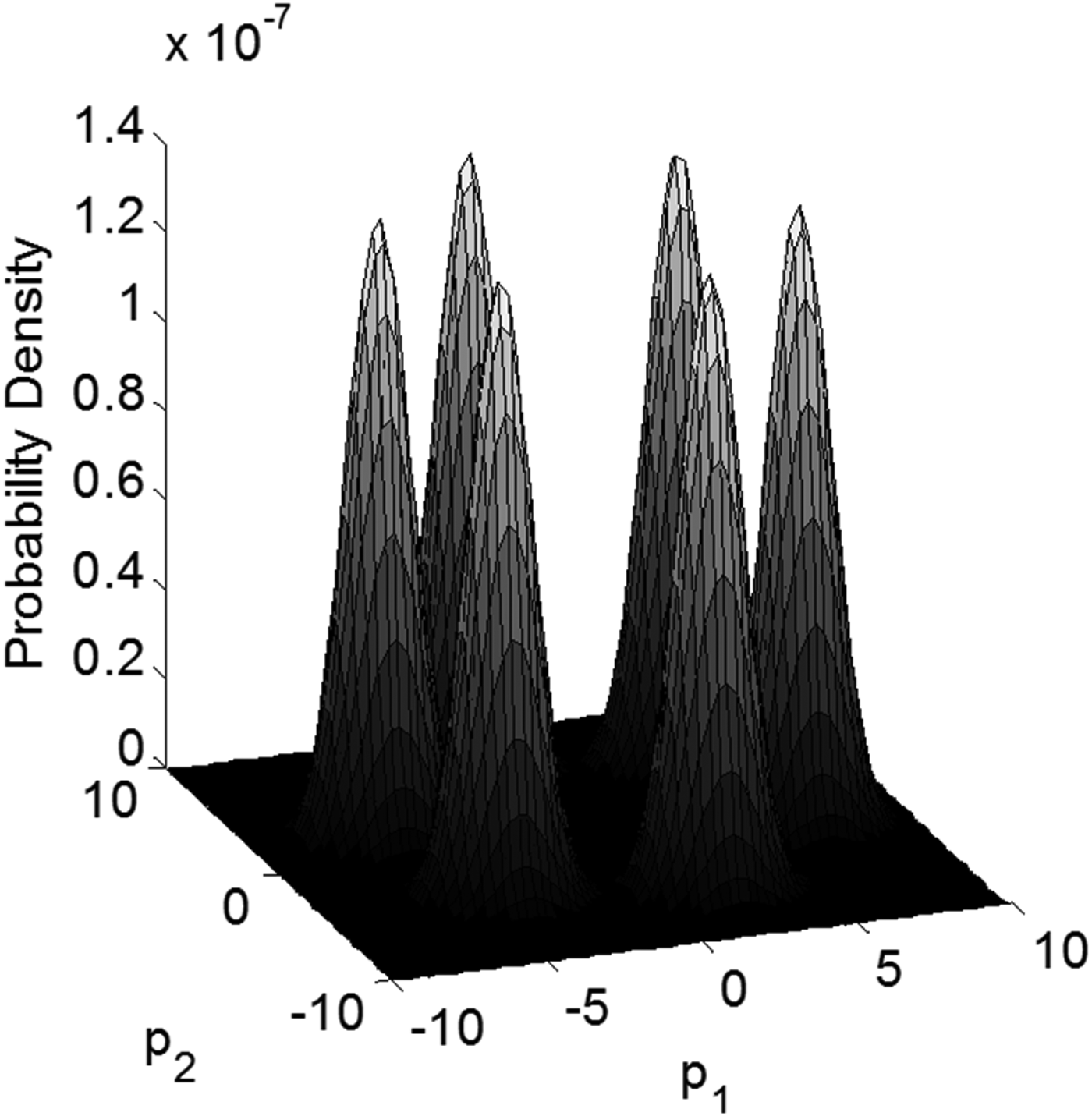 Figure 5