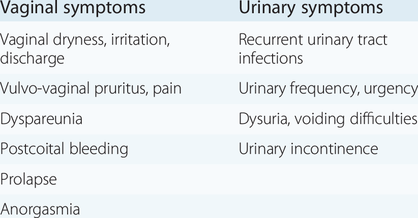 Reproductive endocrinology (Chapter 8) - Textbook of
