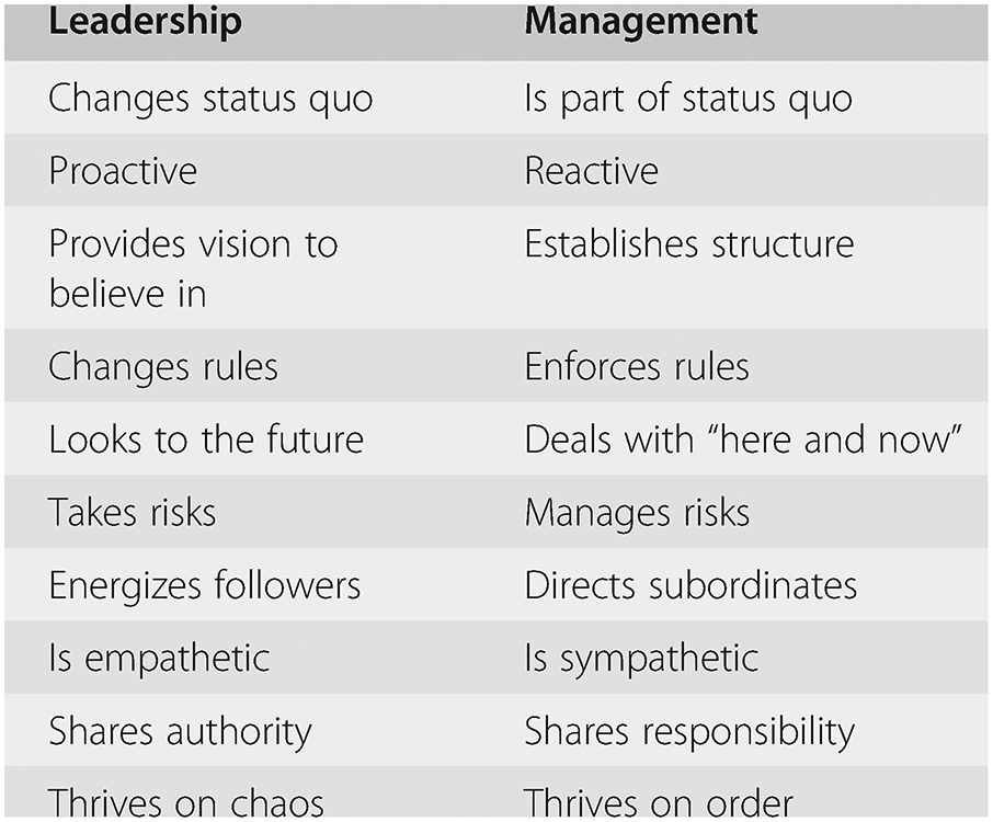 Leadership Principles Section 1 Emergency Department Leadership And Management