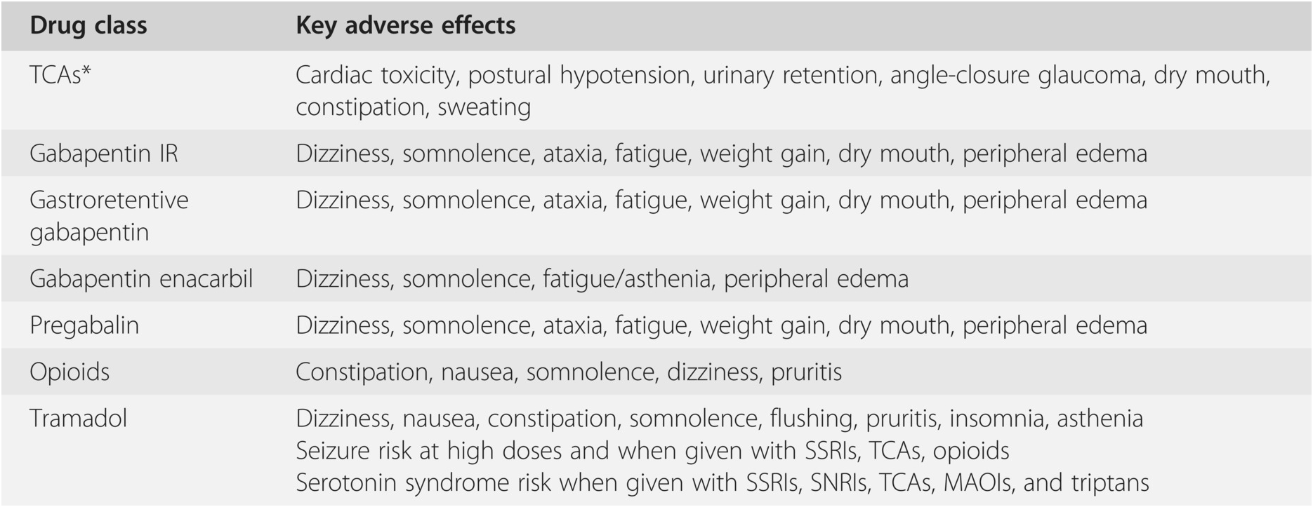 Neurological Disorders Section 1 Case Studies In Pain Management Neurological Disorders Section 1 Case Studies In Pain Management