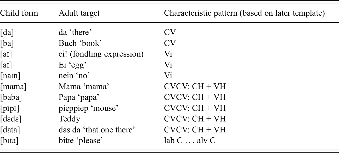 The Current Framework Part I The Emergence Of Phonology