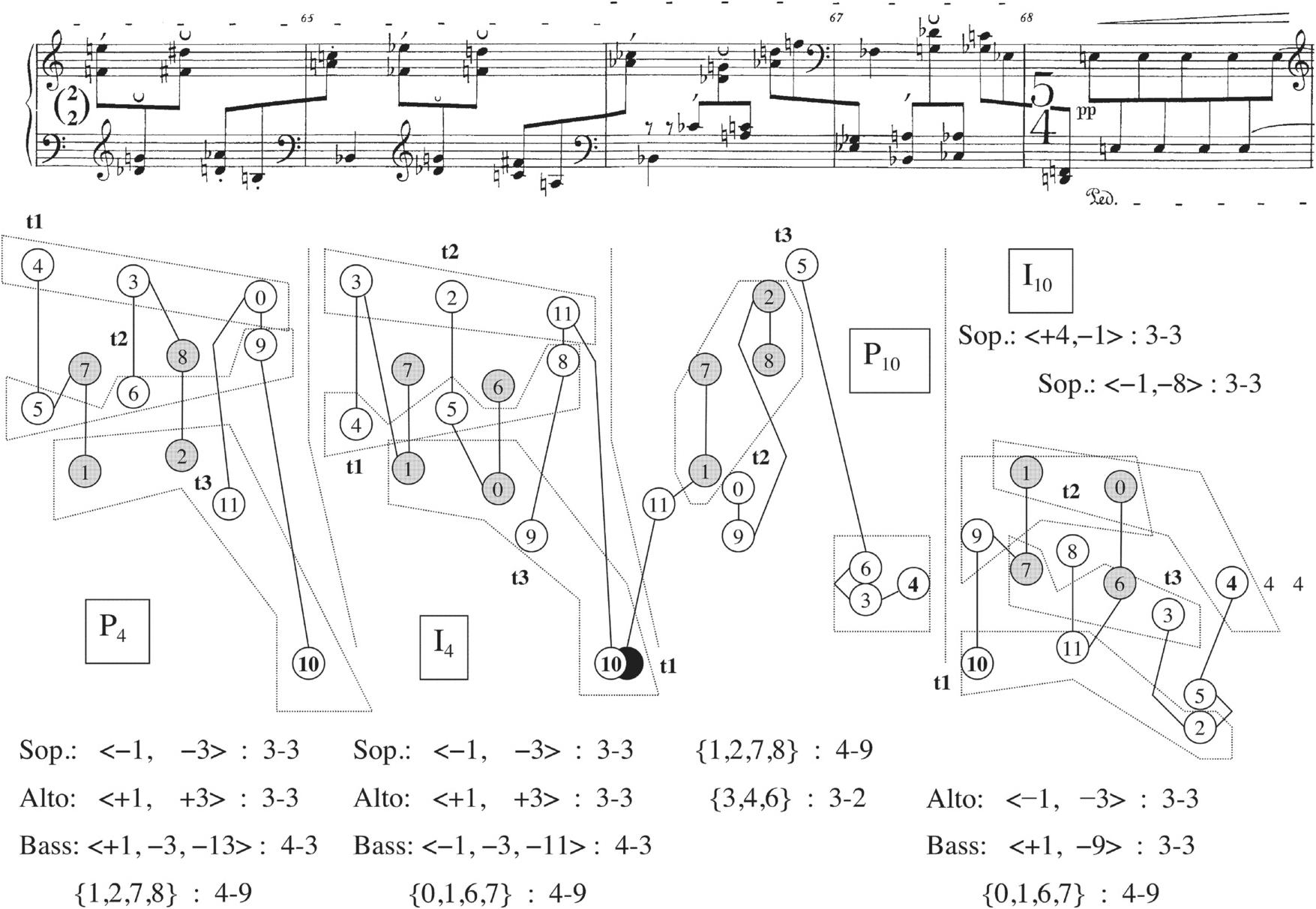 Suite For Piano Op. 25 (Chapter 2) - Schoenberg's Twelve-Tone Music