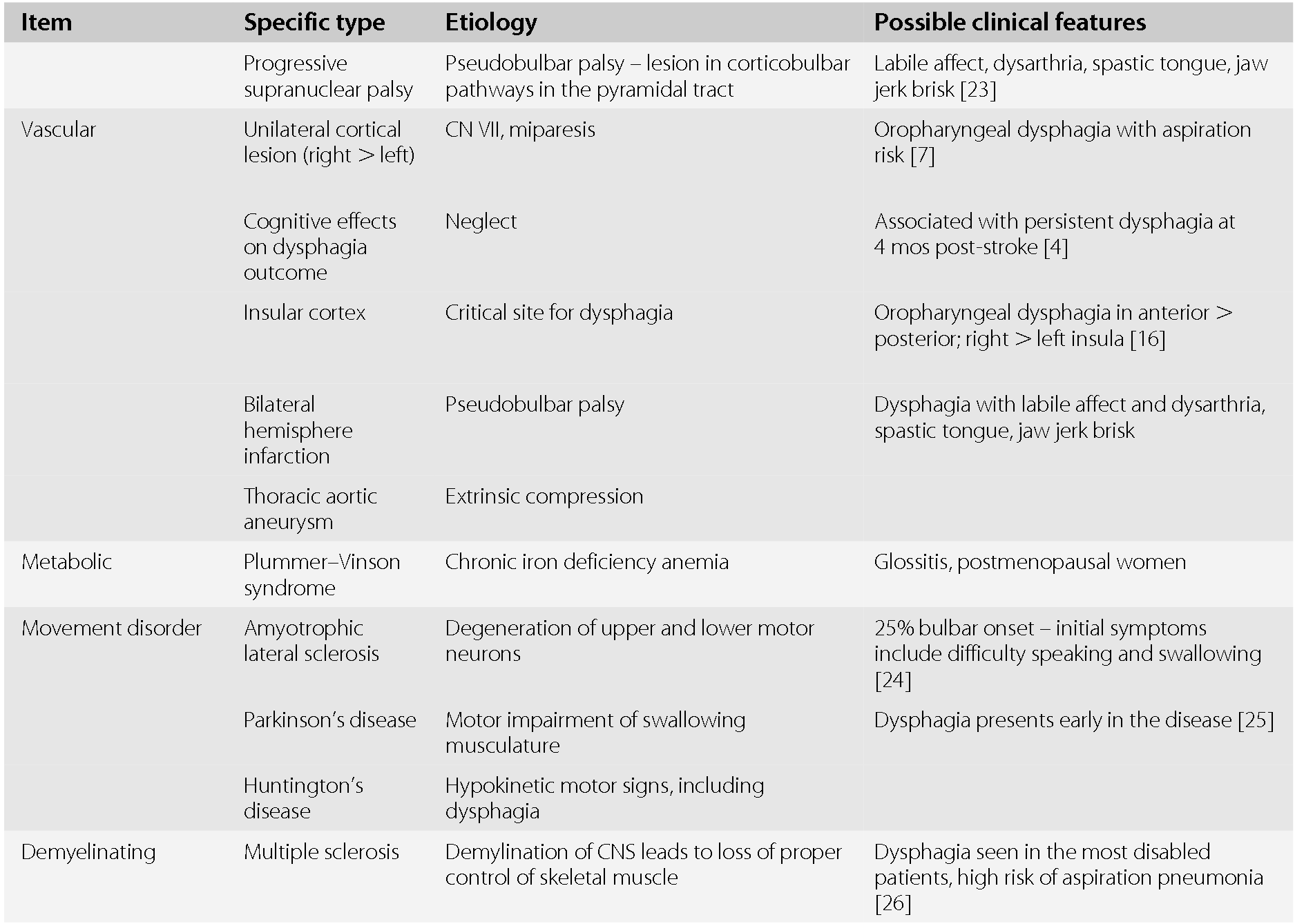 Differential Diagnosis Of Abnormal Symptoms And Signs Section 1