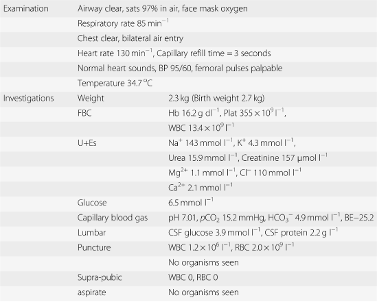 l carnitine dose for hyperammonemia The Effect of L-Carnitine on Critical Illnesses Such as Traumatic Brain  Injury (TBI), Acute Kidney Injury (AKI), and Hyperammonemia (HA)